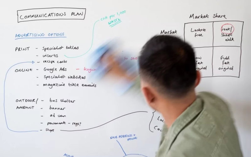 Whiteboard Sizes-Whiteboard Cleaning