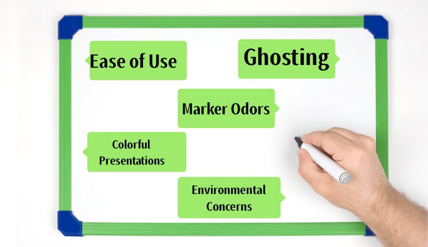 Whiteboards-Advantages and Disadvantages
