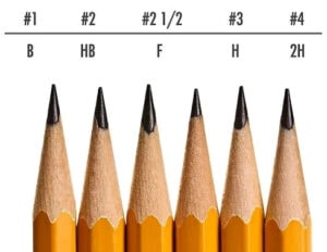 Number 1 Pencil-Understand the Grading