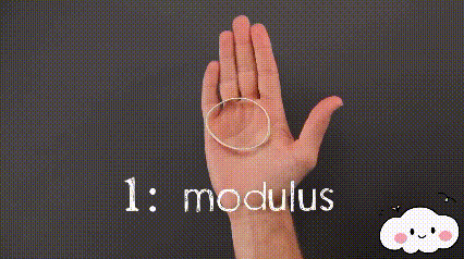 1. Elasticity of a rubber band