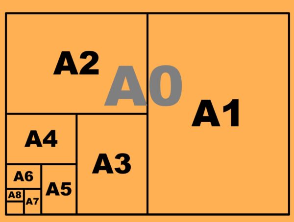 Different Paper Sizes Standards-ISO Paper Sizes