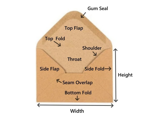Envelope structure
