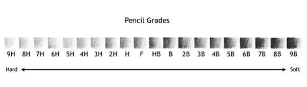 Graphite Pencil Scale HB Pencil System 2