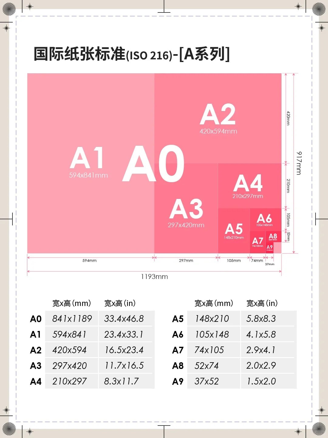 Paper Sizes-A Series Paper Sizes