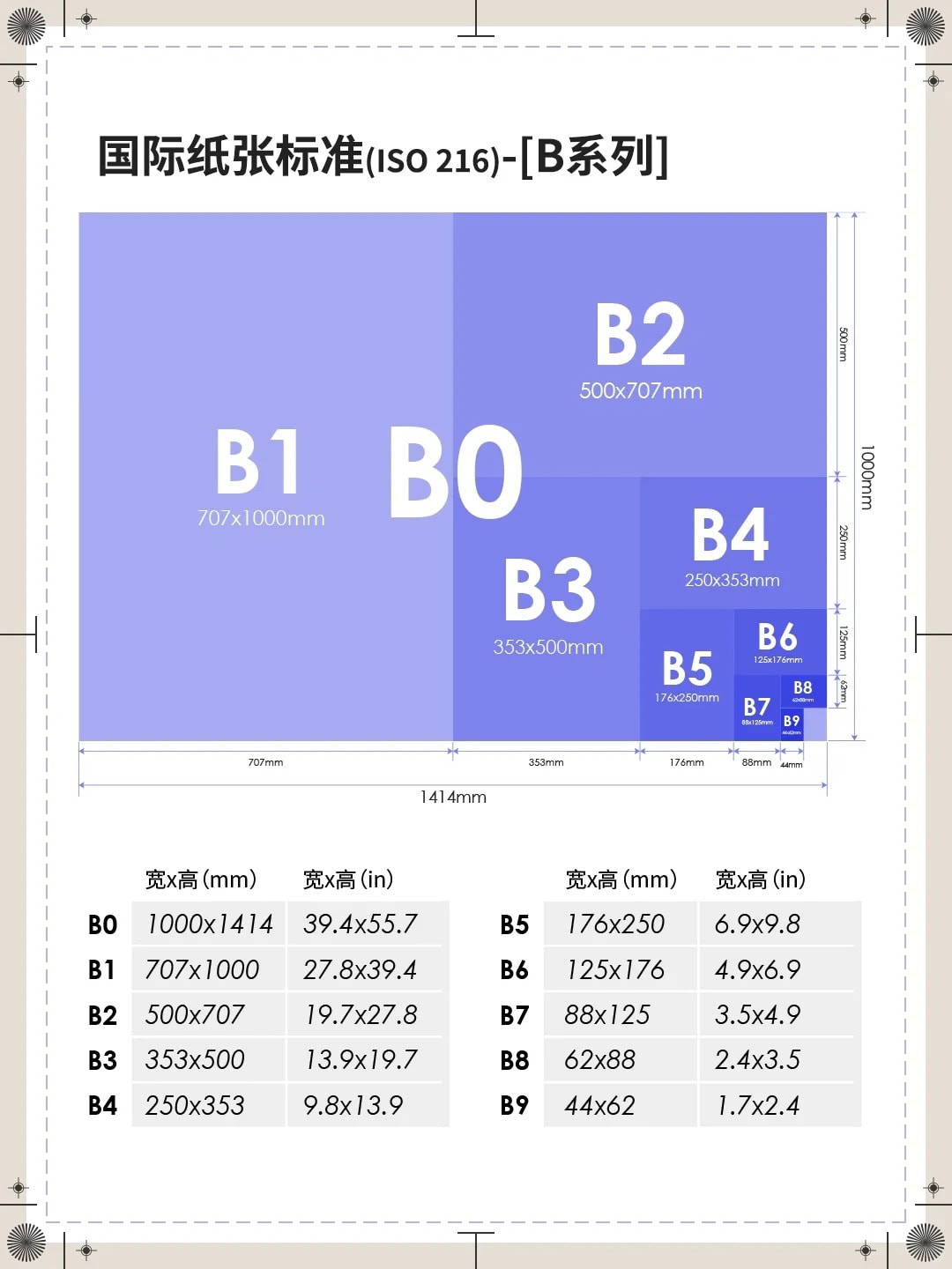Paper Sizes-B Series Paper Sizes