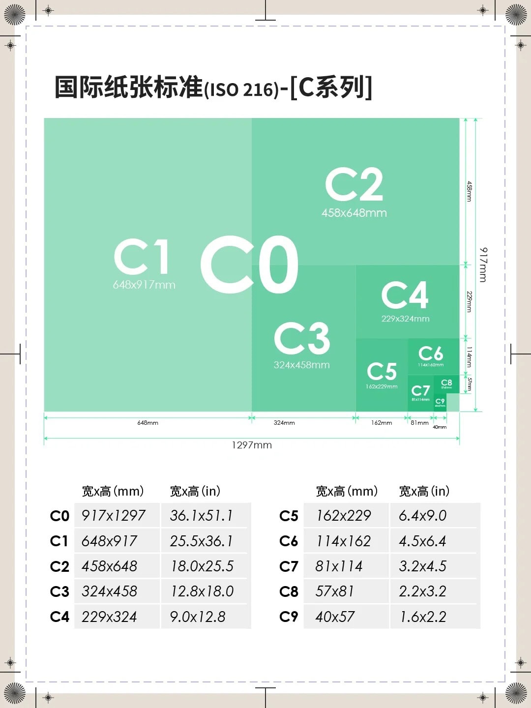 Paper Sizes-C Series Paper Sizes