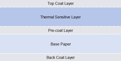 structure of thermal paper