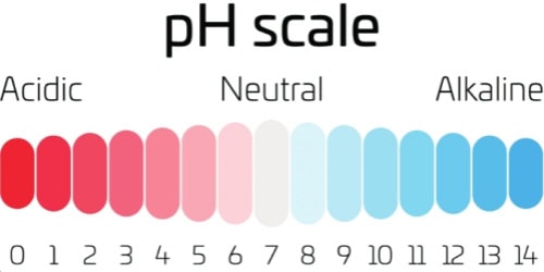 5. Acidity (pH)