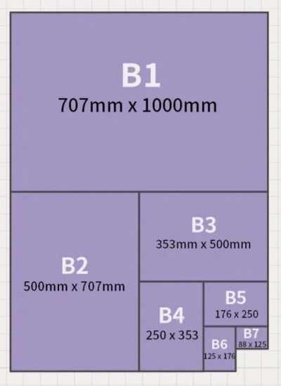 Notebook Sizes-ISO B Series Notebook Sizes-ISO B Series